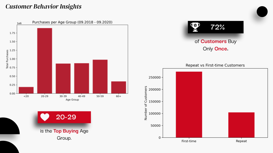 Case study slide 4