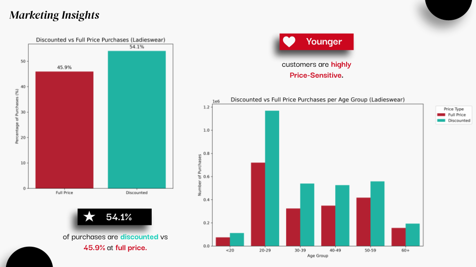Case study slide 10