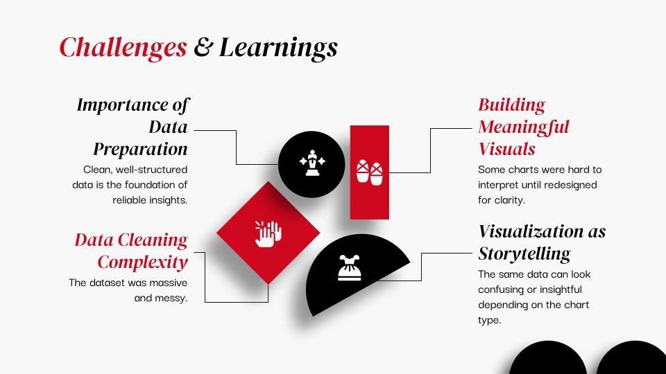 Case study slide 14