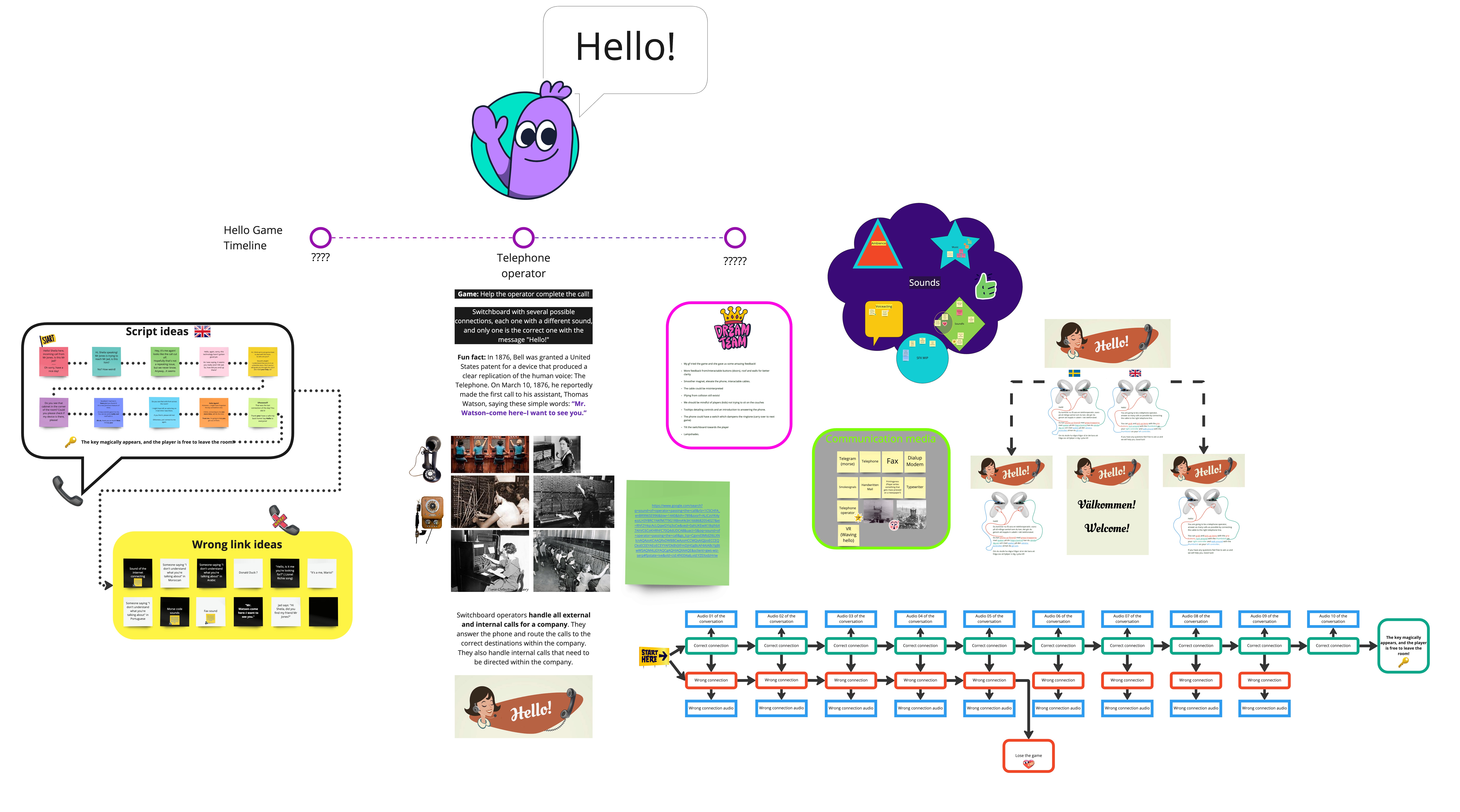 Creation process