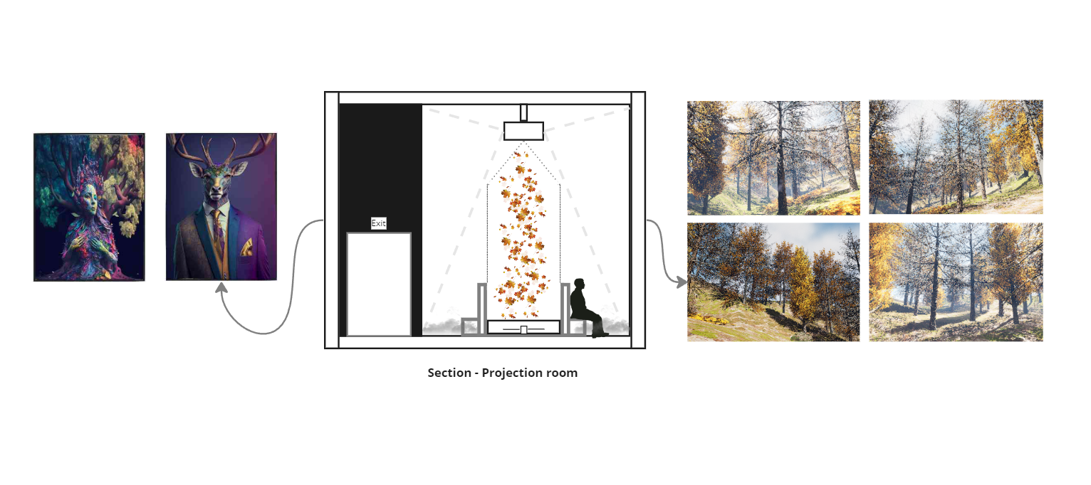 The Future room