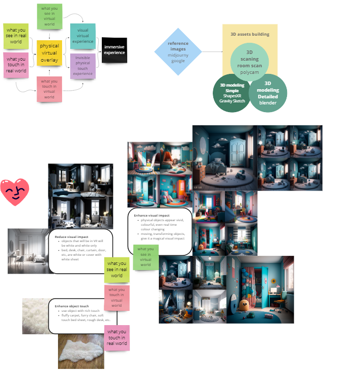 Creation process 1