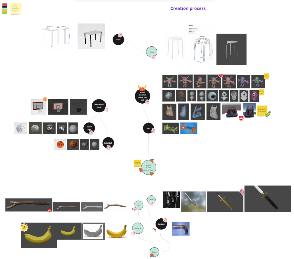 Creation process 2