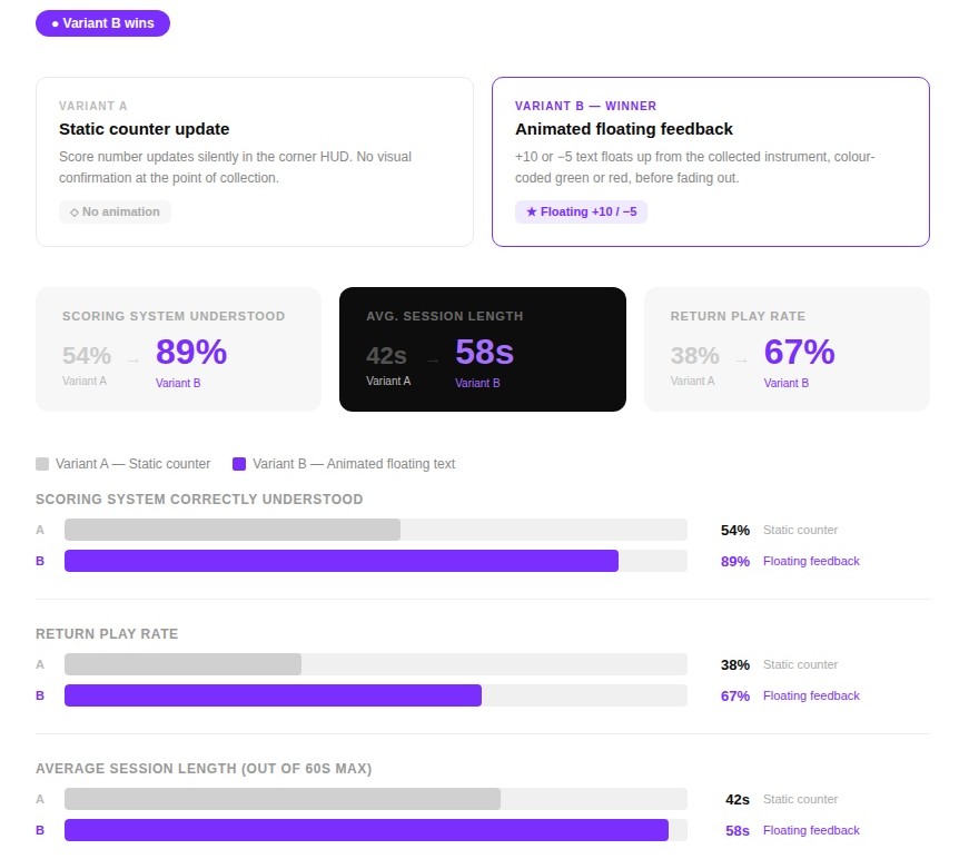 Test 01 results