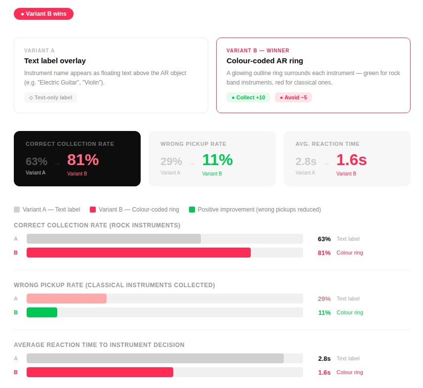 Test 02 results