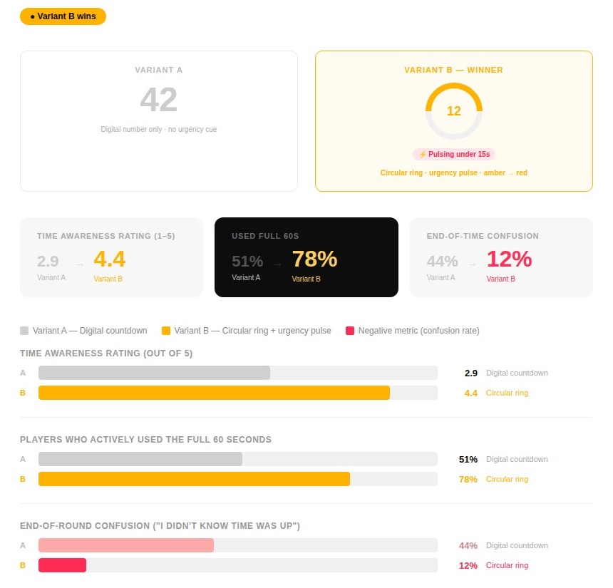 Test 03 results