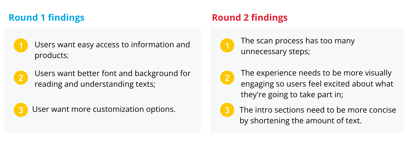 Usability test results