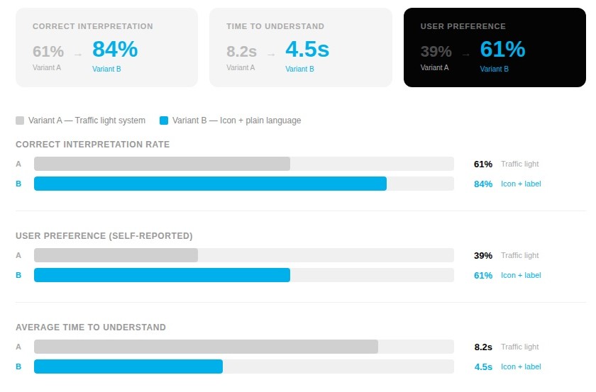 Test 1 results