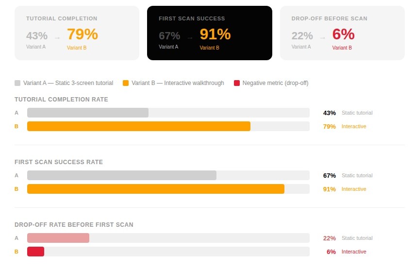 Test 2 results