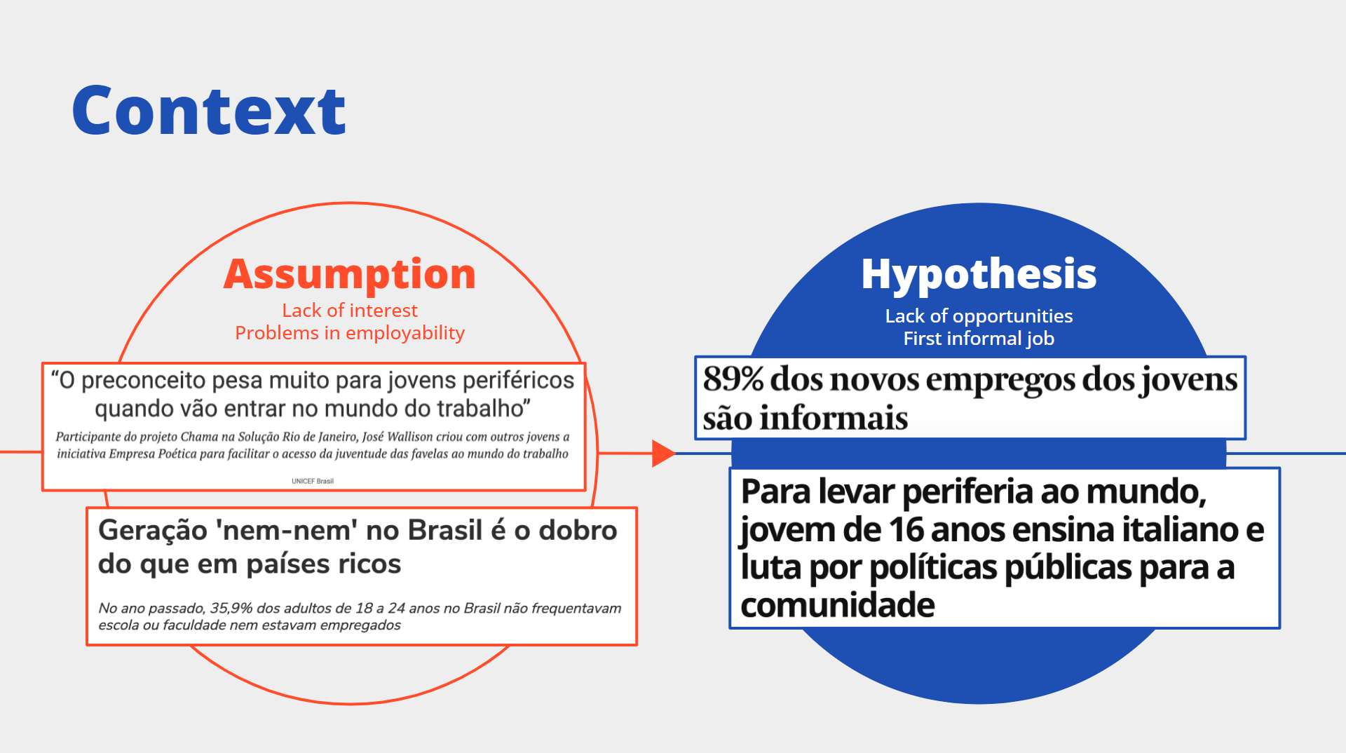 Problem statement 2