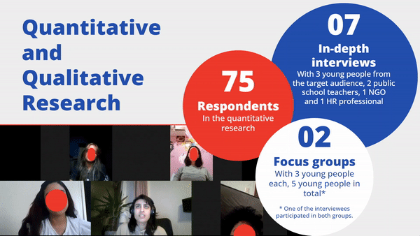 Research findings 1